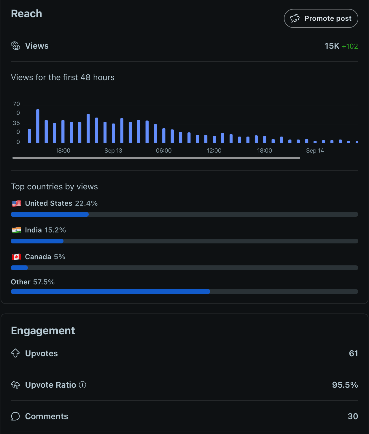 SaaS Tool Launch Success