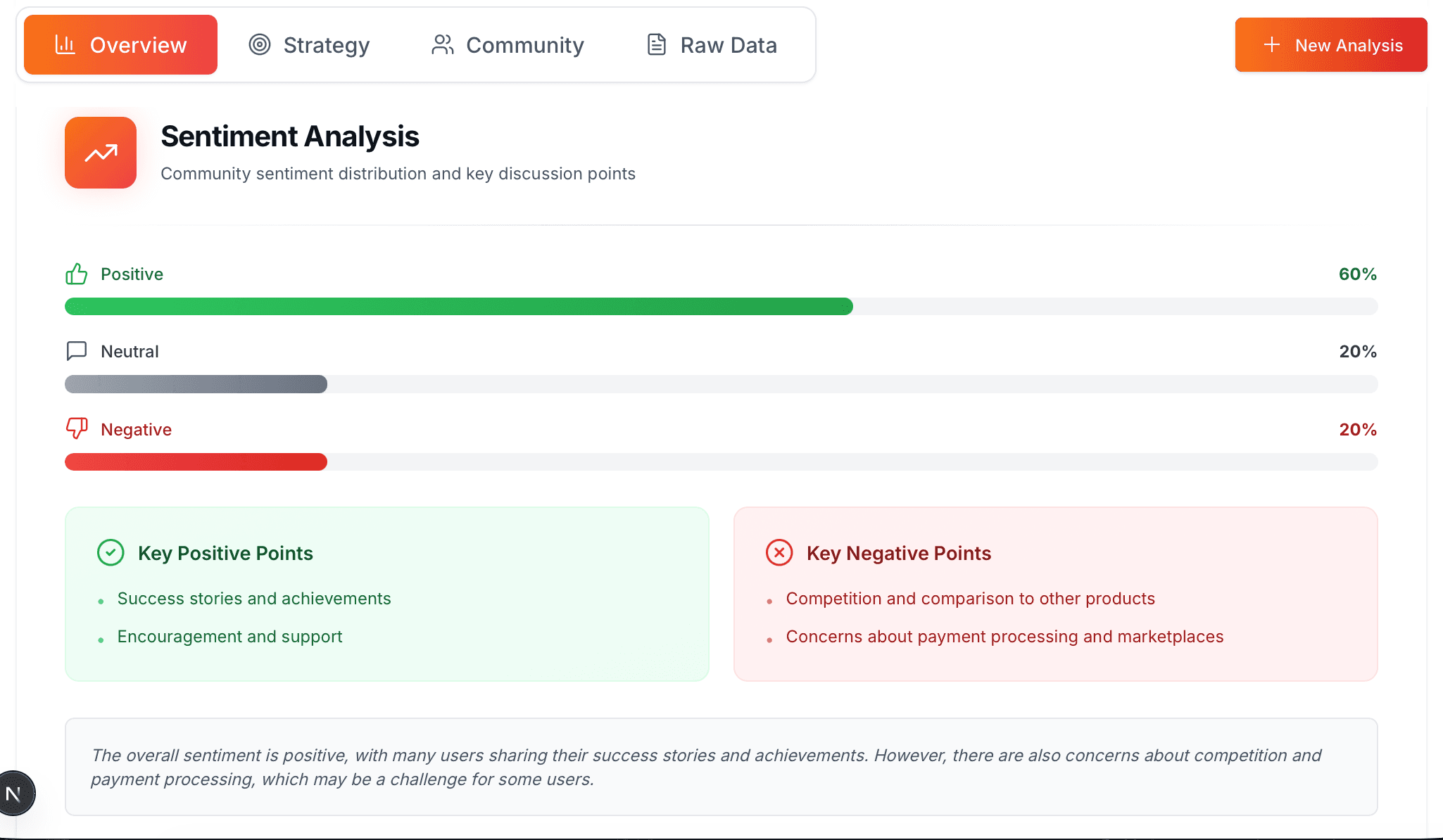 See what people hate (so you can fix it first).
