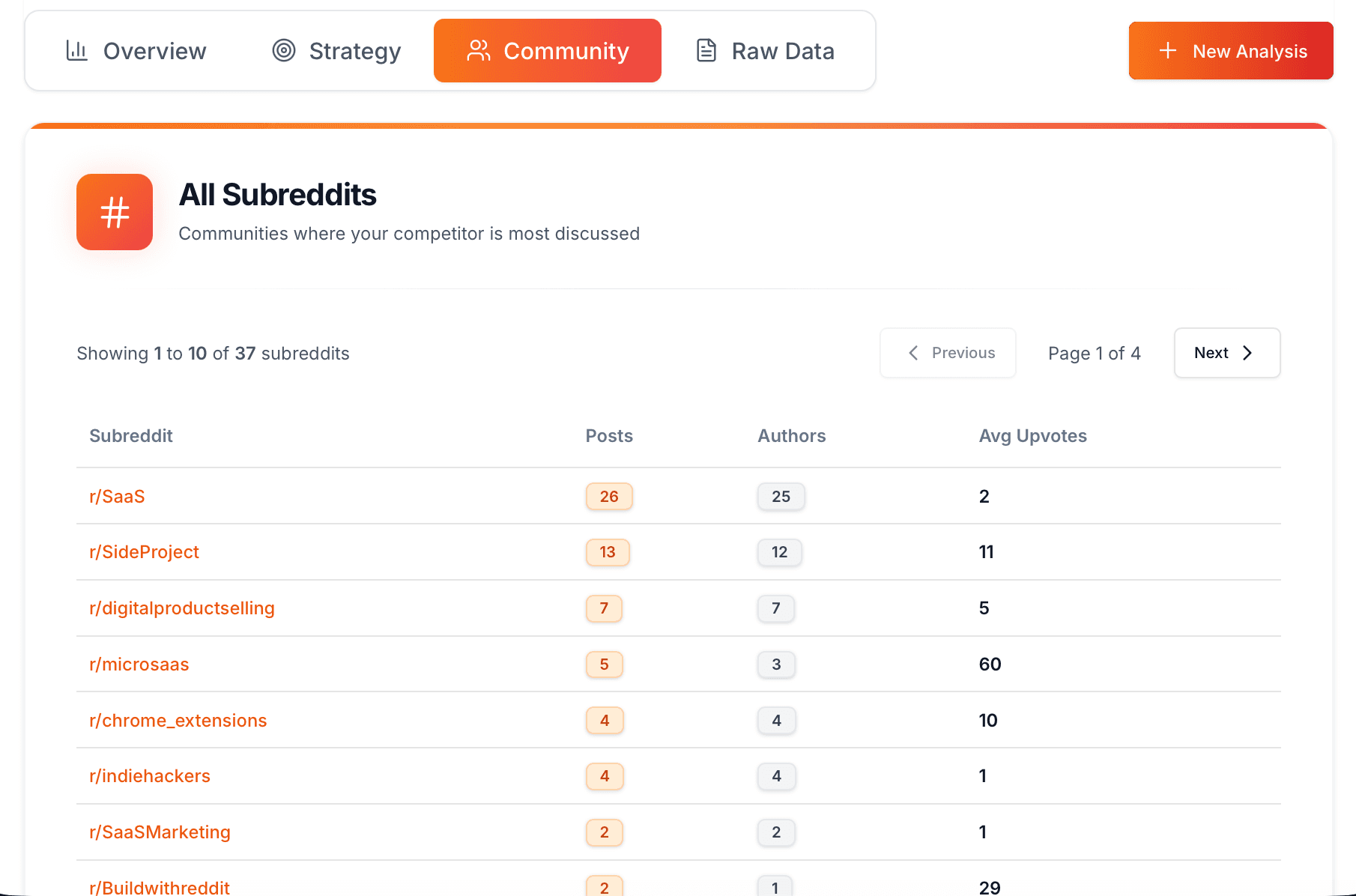 Find where your users actually hang out.