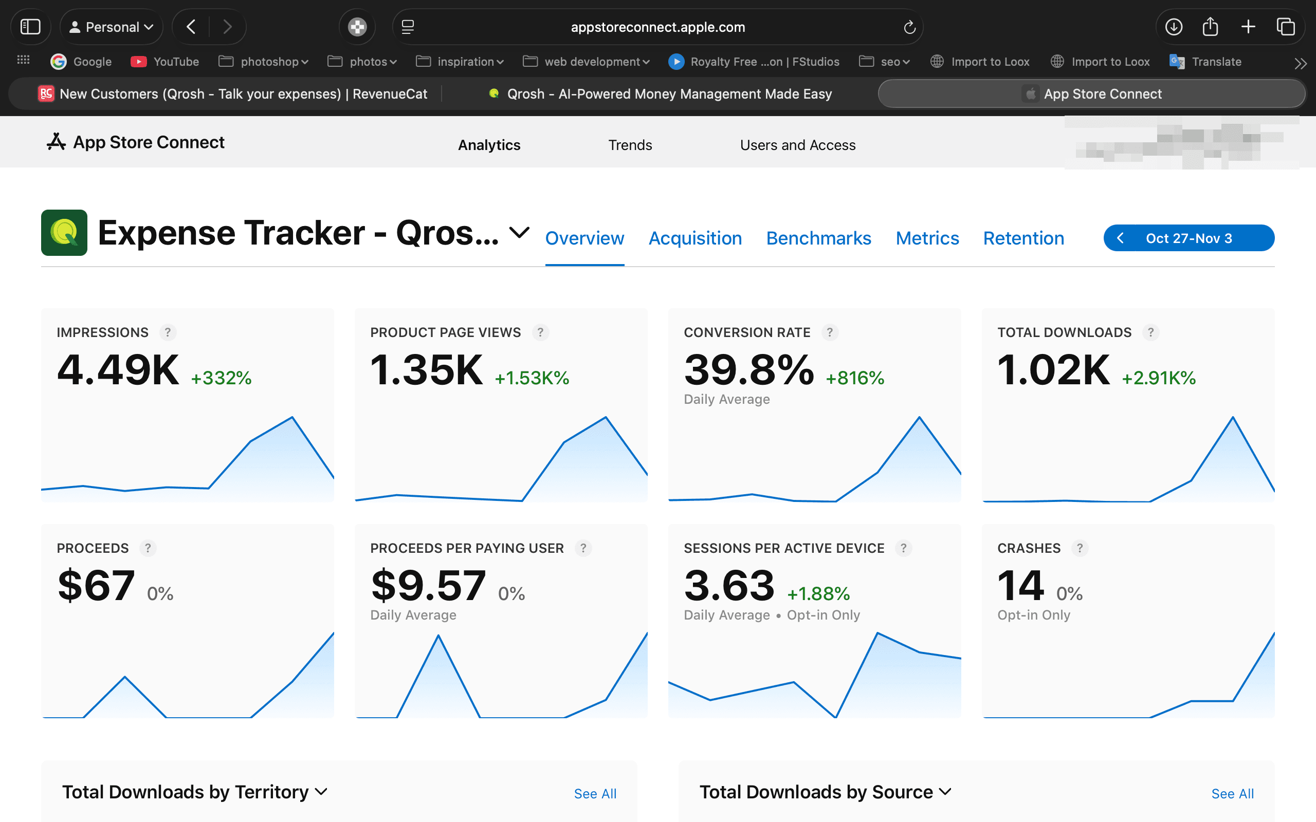 After Campaign: 3,000% Growth